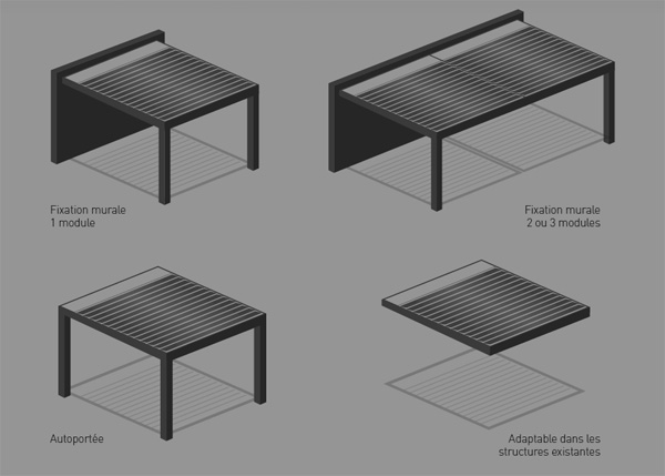 implantation pergola bioclimatique